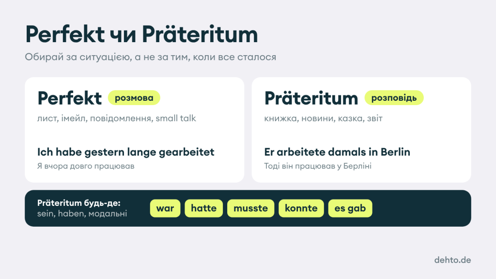 Perfekt чи Präteritum: Perfekt для розмови, Präteritum для розповіді, а war, hatte і модальні — будь-де